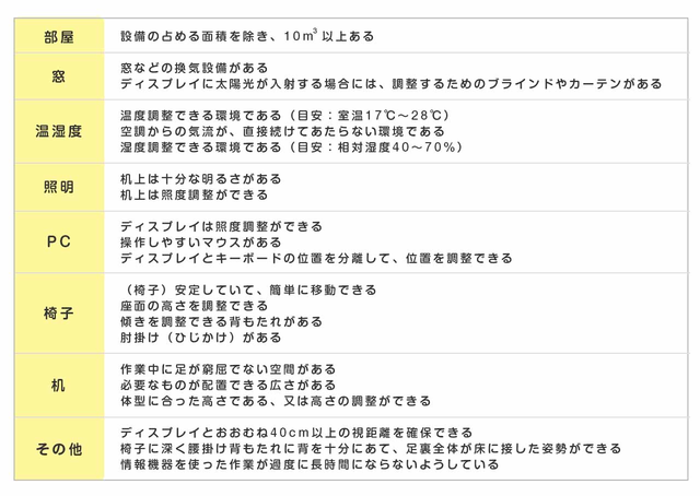 自宅等でテレワークを行う際の作業環境の整備について