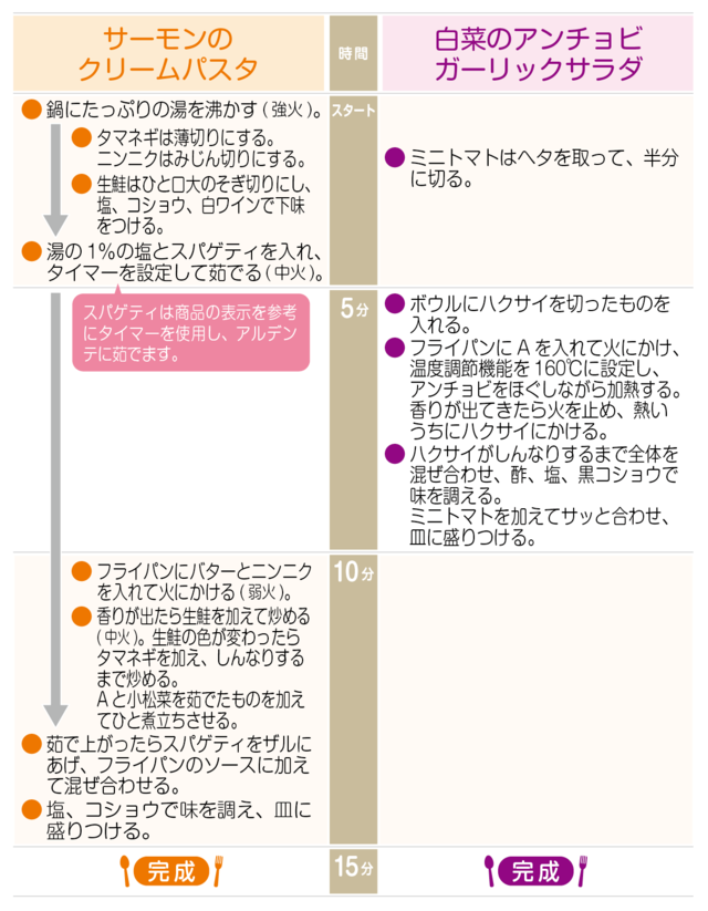 工程表