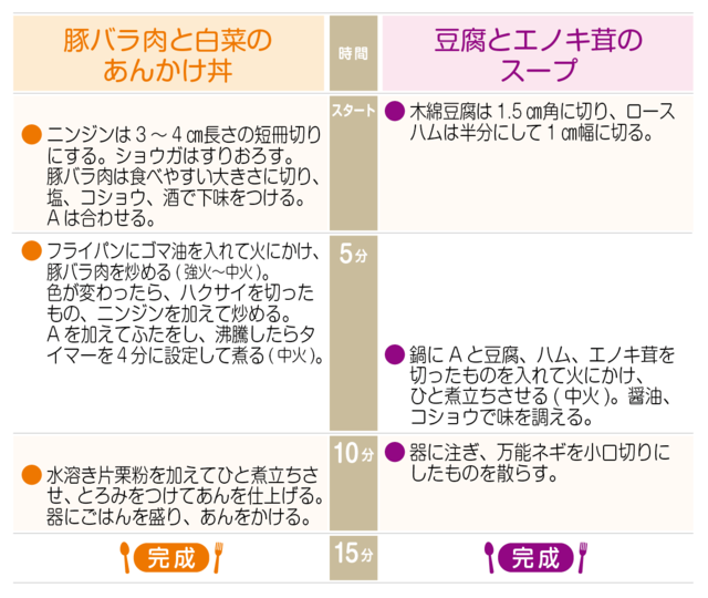 工程表