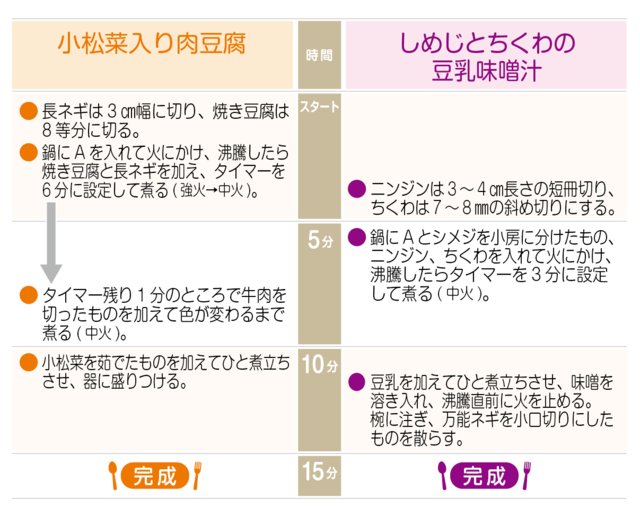 工程表