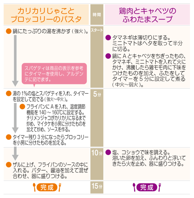 工程表