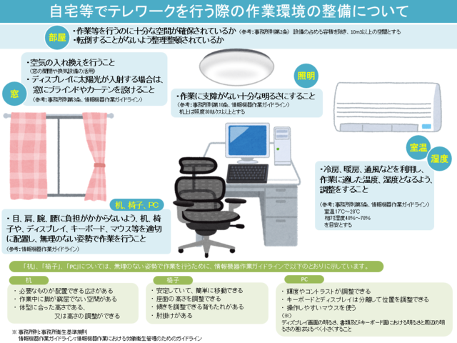 自宅等でテレワークを行う際の作業環境整備のポイント