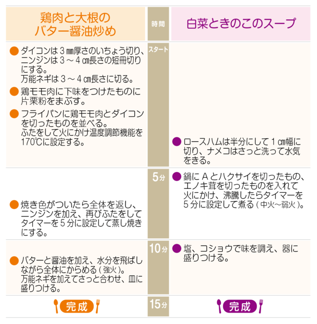 工程表