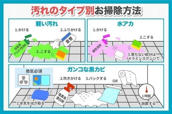 汚れのタイプ別お掃除方法