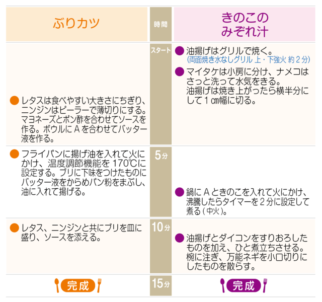 工程表