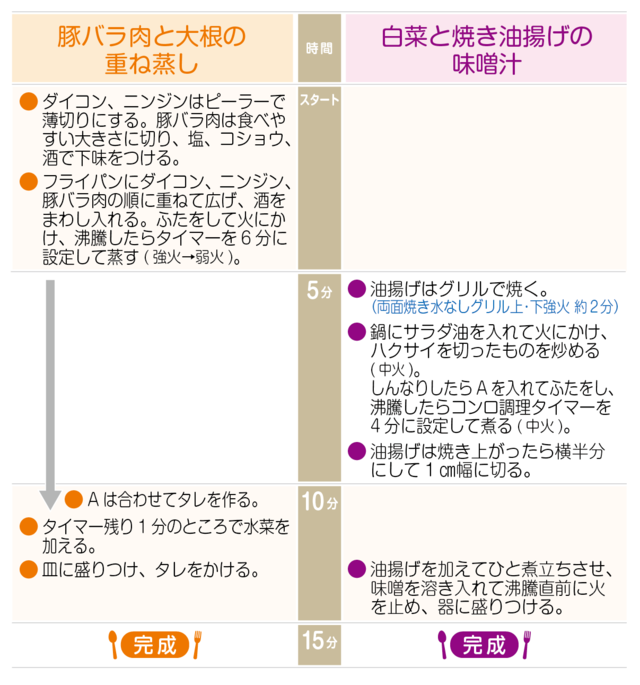 工程表