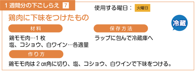 鶏肉に下味を付ける下ごしらえ
