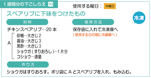 スペアリブに下味を付ける下ごしらえ