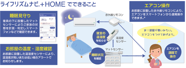 ライフリズムナビ+HOME