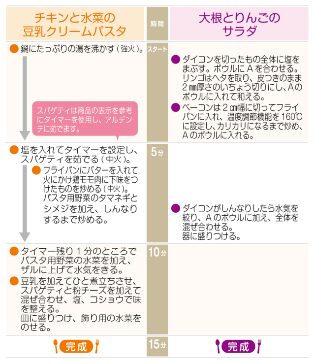 工程表