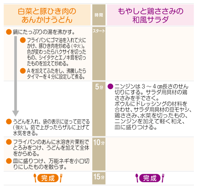 工程表