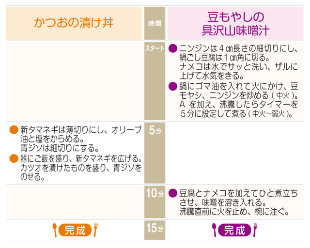 春の一汁一菜献立レシピ 11 月曜日 かつおの漬け丼 他 東京ガス ウチコト