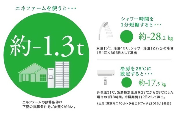 Retina retina co2