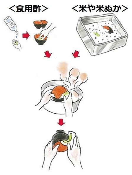 漆器使い始めのお手入れ方法