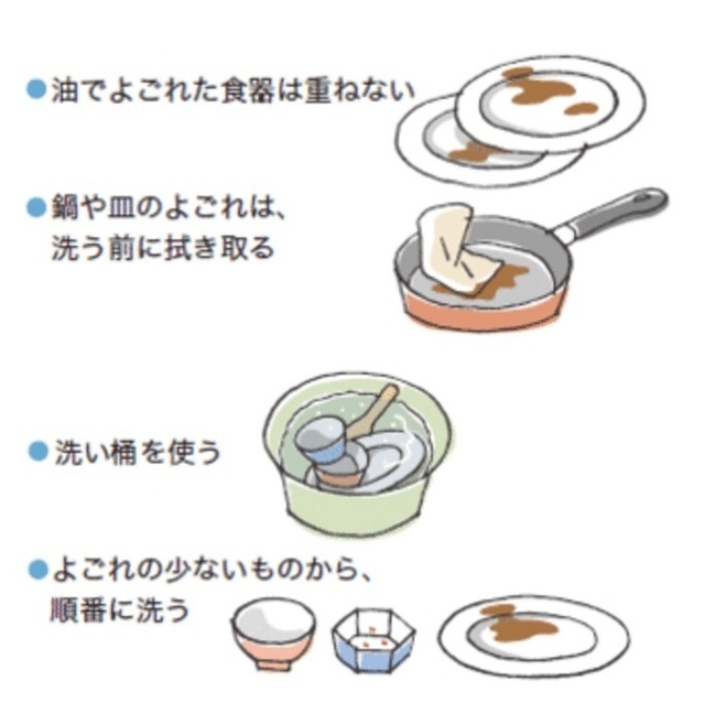 節水のコツ