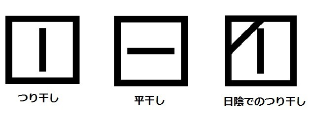 干し方の表示