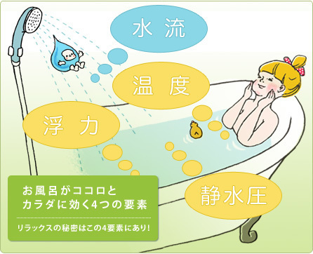 お湯の4つの要素