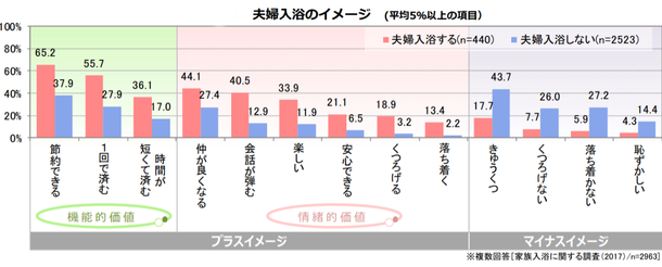 夫婦入浴のイメージ
