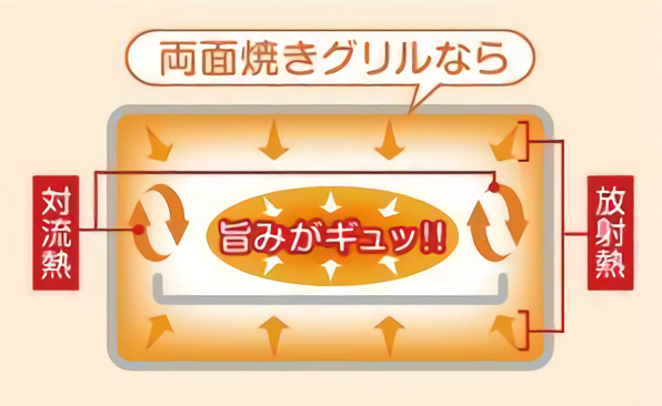 両面焼きグリルの特徴