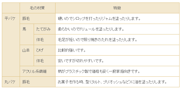 刷毛の材質と特徴