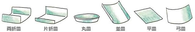 皿の形状