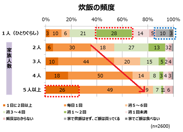 Retina retina retina %e7%82%8a%e9%a3%af%e3%83%ac%e3%83%9b%e3%82%9a%e3%83%bc%e3%83%88%e7%94%a8%e3%82%af%e3%82%99%e3%83%a9%e3%83%95 19872 1