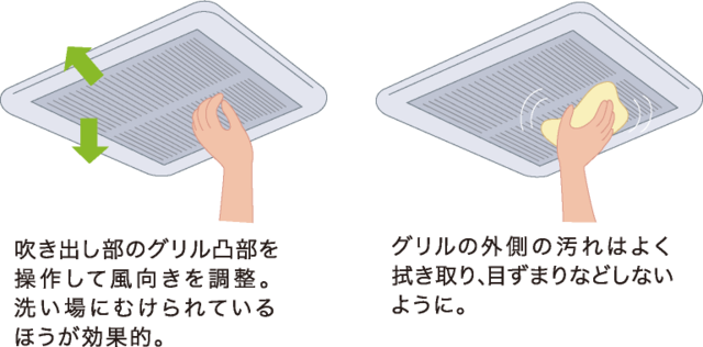 グリルの掃除方法