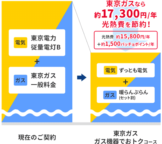 Retina plan comparison graph 01